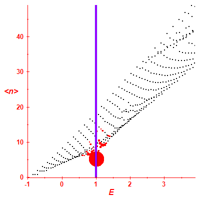 Peres lattice <N>